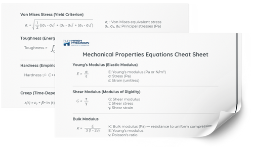 Equations Cheat Sheet