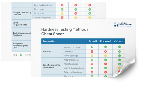 Hardness Testing Methods Cheat Sheet (1)