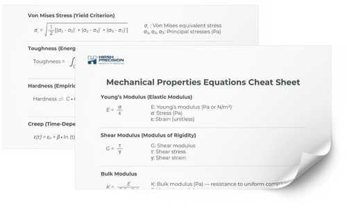 Download the Mechanical Property Equations Cheat Sheet | Precision ...